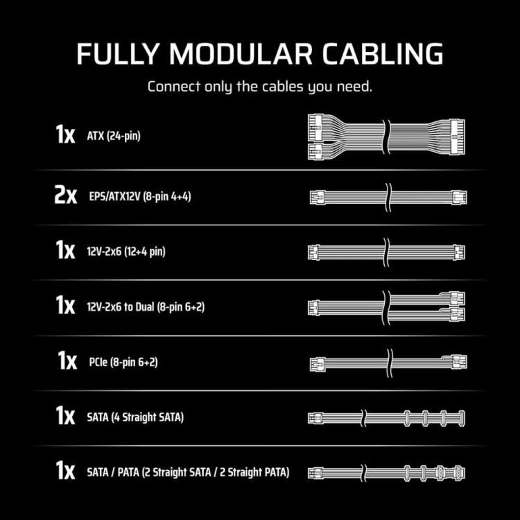 Corsair Zasilacz RM750e PCIe 5.1 80+GOLD F.MODULAR ATX3.1