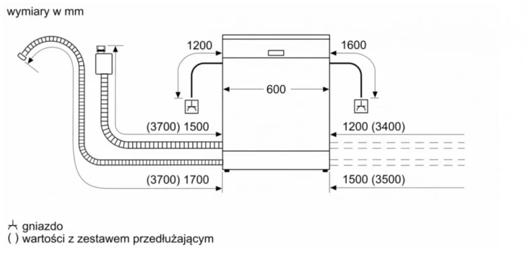 Zmywarka Bosch pod zabudowę SMV4HTX00E