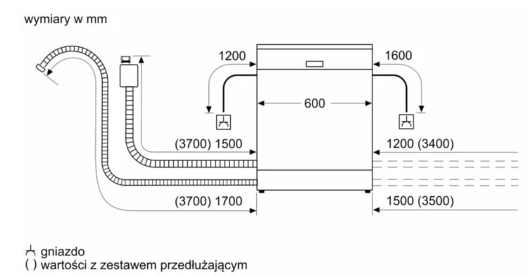 Bosch Zmywarka SMS2ITW09E