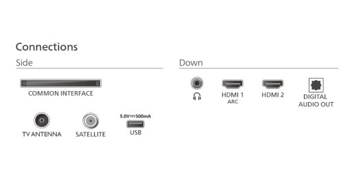 Philips Telewizor LED 43 cale 43PFS5500/12