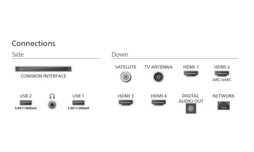 Philips Telewizor 85 cali LED 85PUS9010/12
