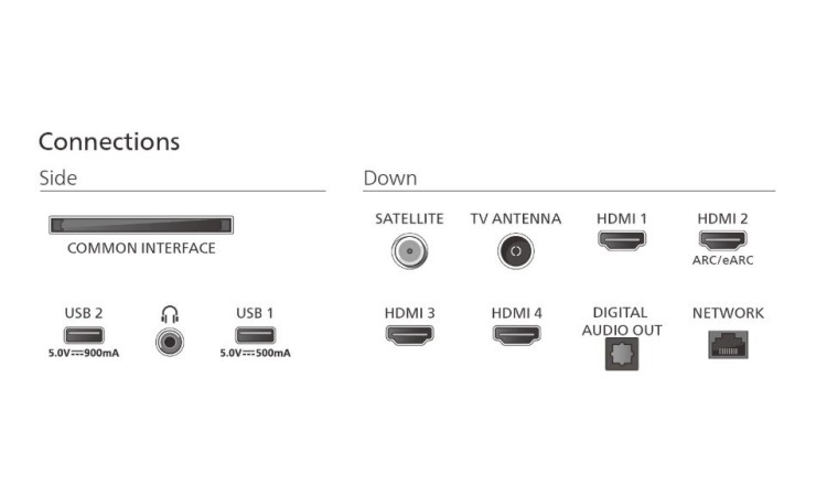 Philips Telewizor 85 cali LED 85PUS9010/12