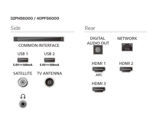 Philips Telewizor LED 32 cale 32PFS6000/12