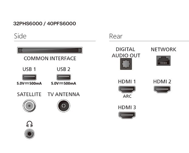 Philips Telewizor LED 32 cale 32PFS6000/12