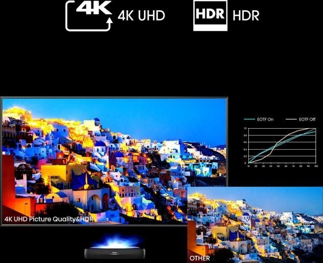 Hisense Telewizor Laser TV 120 cali 120L9HA