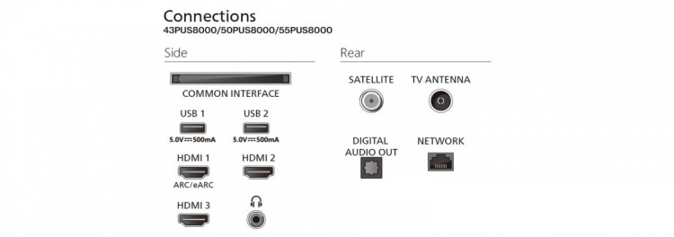 Philips Telewizor 55 cali QLED 55PUS8400/12