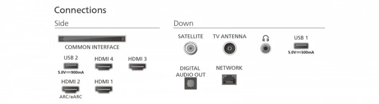 Philips Telewizor 65 cali QD MiniLED 65MLED950/12