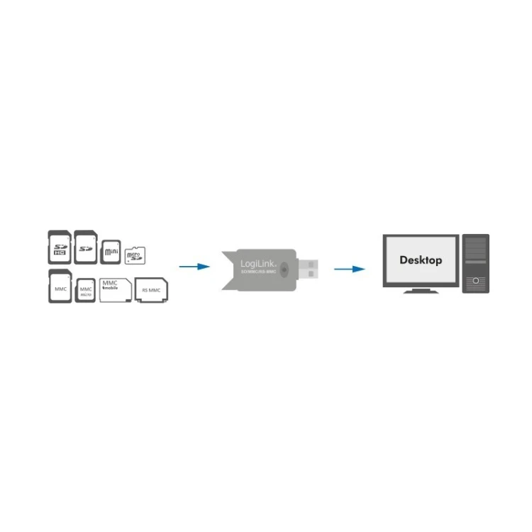 LogiLink Czytnik kart pamięci USB 2.0, SD/MMC, CR0007