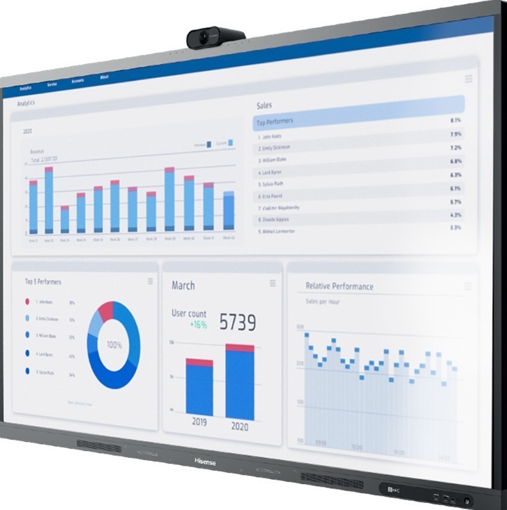 Hisense Monitor intereaktywny 65WM6FE 65 cali 4K GoBoard Live Pro Advanced Interactive Display