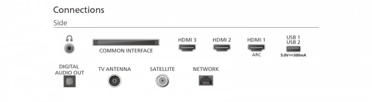 Philips Telewizor QLED 32 cale 32PQS6901/12