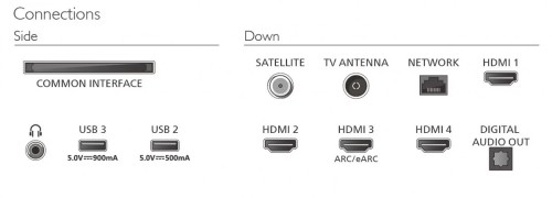 Philips Telewizor 65 cali LED 65PQS9001/12