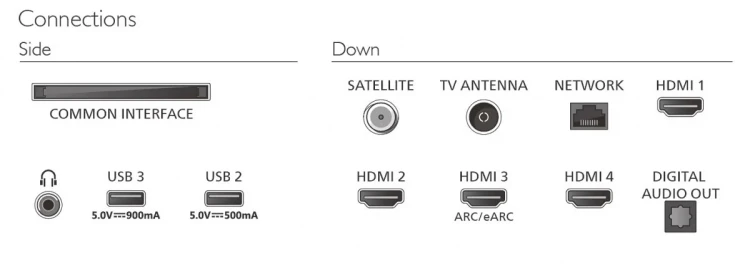 Philips Telewizor 65 cali LED 65PQS9001/12
