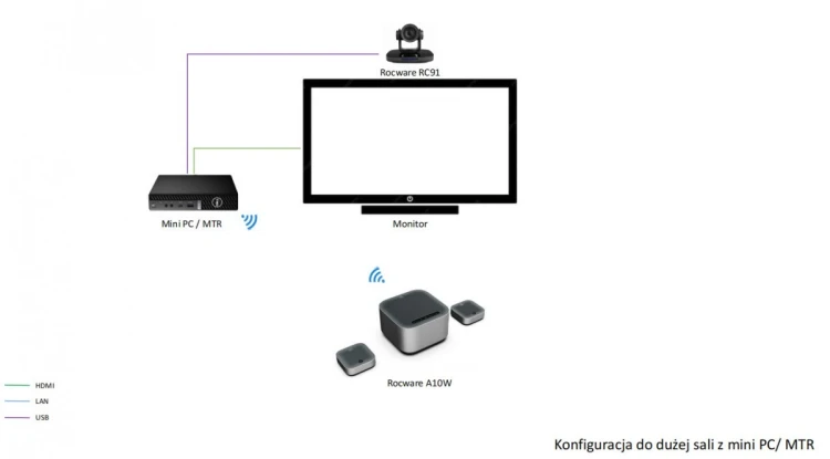 ROCWARE A10W Zestaw konferencyjny do dużych sal