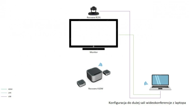 ROCWARE A10W Zestaw konferencyjny do dużych sal