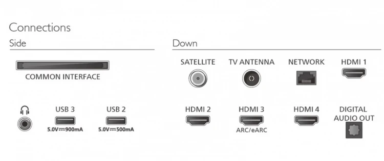 Philips Telewizor QLED 75 cali 75PQS9001/12