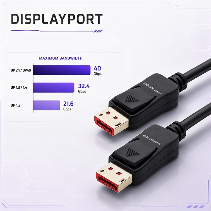 Qoltec Kabel DisplayPort M/M v2.1 | 40G | 0.5m