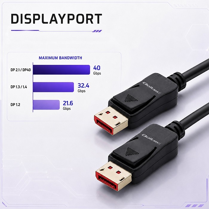 Qoltec Kabel DisplayPort M/M v2.1 | 40G | 2m