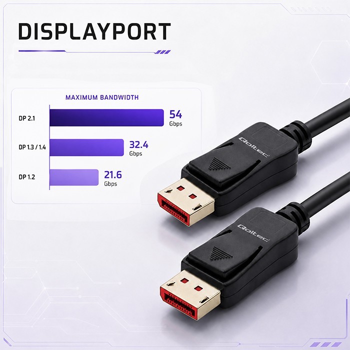 Qoltec Kabel DisplayPort M/M v2.1 | 54G | 2m