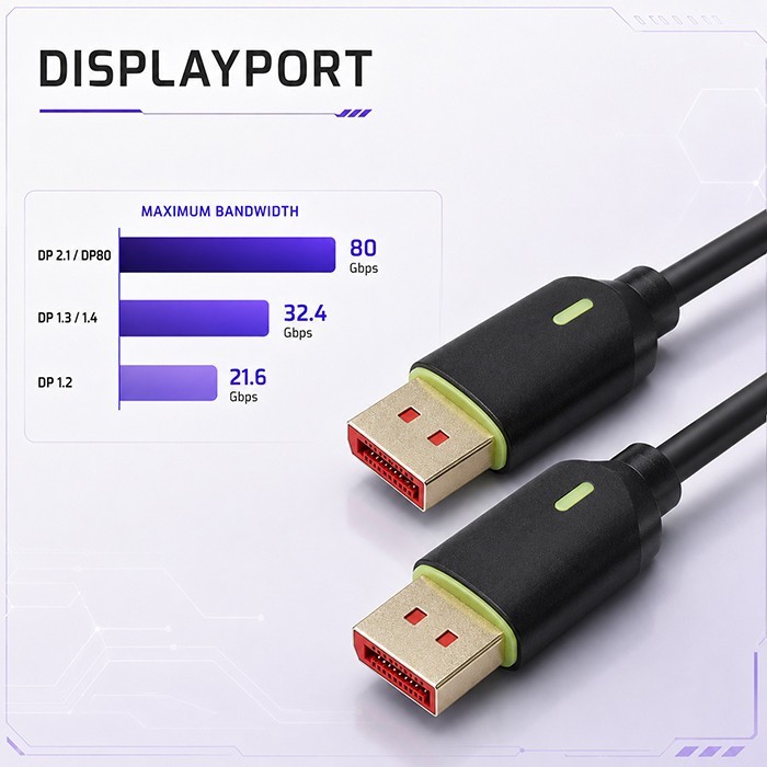 Qoltec Kabel DisplayPort M/M v2.1 | 80G | 0.5m