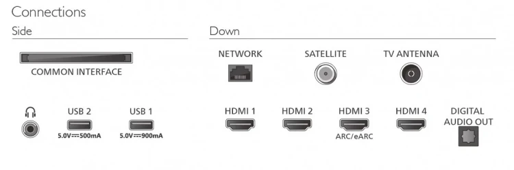 Philips Telewizor 65 cali OLED+ 65OLED951/12