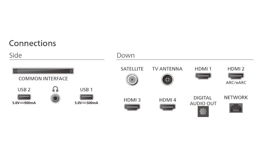 Philips Telewizor 85 cali MiniLED 85MLED910/12